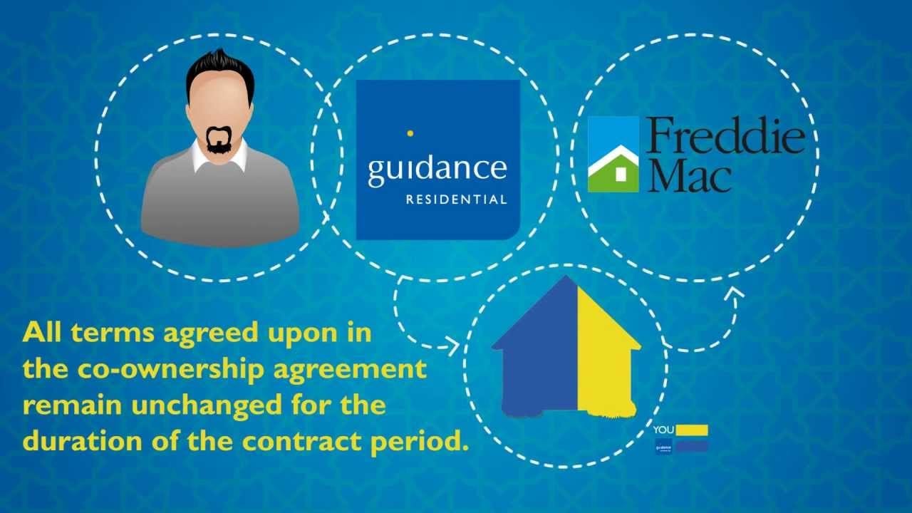 mortgage terms diagram
